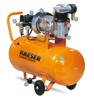 Meistrui skirto kompresoriaus „CLASSIC“ struktūros schema