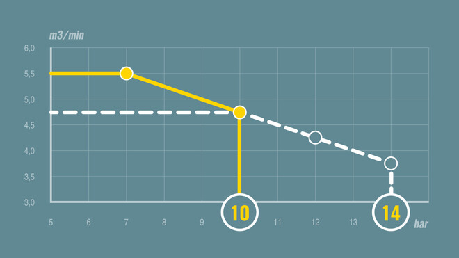 pV reguliavimas -naudojant MOBILAIR M59.