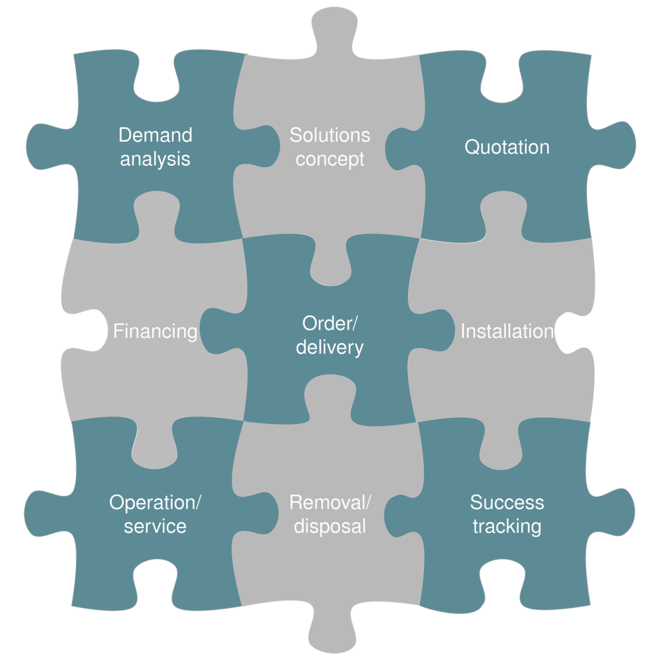 Hibridinis paslaugų tiekimas
