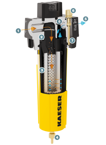 KAESER filtrai – struktūra ir veikimas