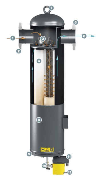 KAESER FILTER F530 KD konstrukcija