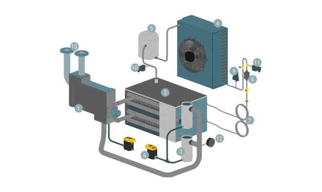 SECOTEC freoninių sausintuvų struktūra ir veikimas