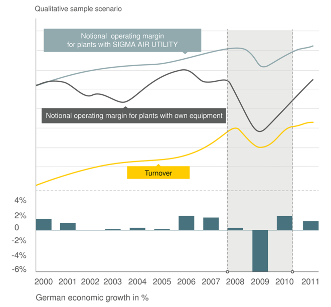 Kintami kaštai vietoj fiksuotų kaštų su SIGMA AIR UTILITY